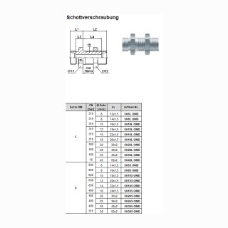 Gerade Schottverschraubung ohne Muttern und Schneidringe SV6L OMD