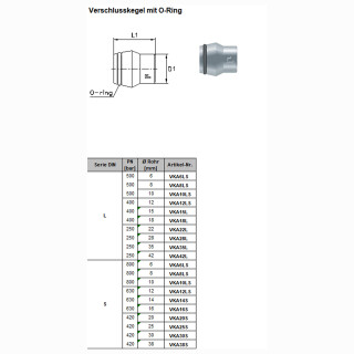 Verschlusskegel mit O-Ring VKA35L