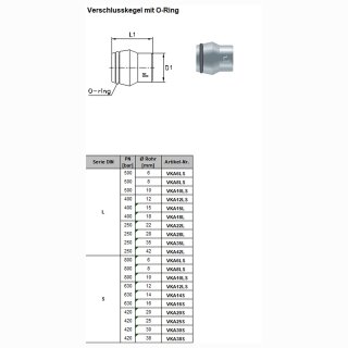 Verschlusskegel mit O-Ring VKA25S