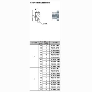 Rohrverschlussdeckel ROV10S OMD