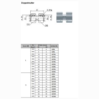 Gerade Hydraulikverschraubung Doppelmutter GZ12S