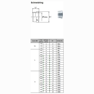 Schneidring D6LL