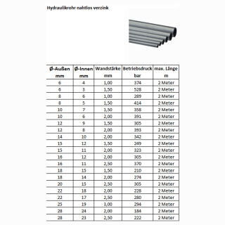 Hydraulikrohr nahtlos verzinkt  10 x 1,5 2 Meter
