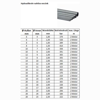 Hydraulikrohr nahtlos verzinkt  15 x 1,5 2 Meter