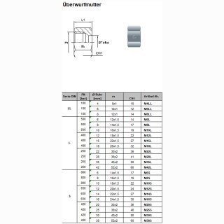 Überwurfmutter M10L