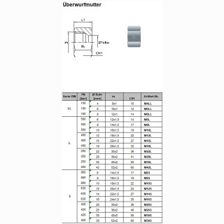 Überwurfmutter M12S