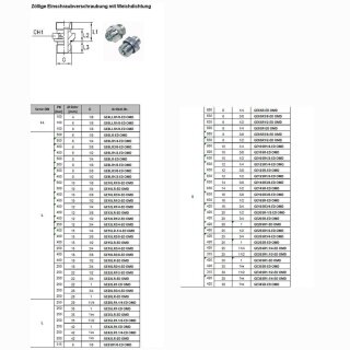 Zöllige Einschraubverschraubung mit Weichdichtung GE22R3/4-ED OMD
